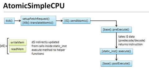 AtomicSimpleCPU.jpg